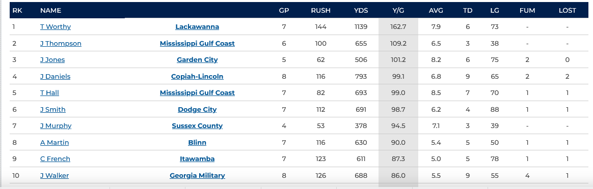 2024 RB options?