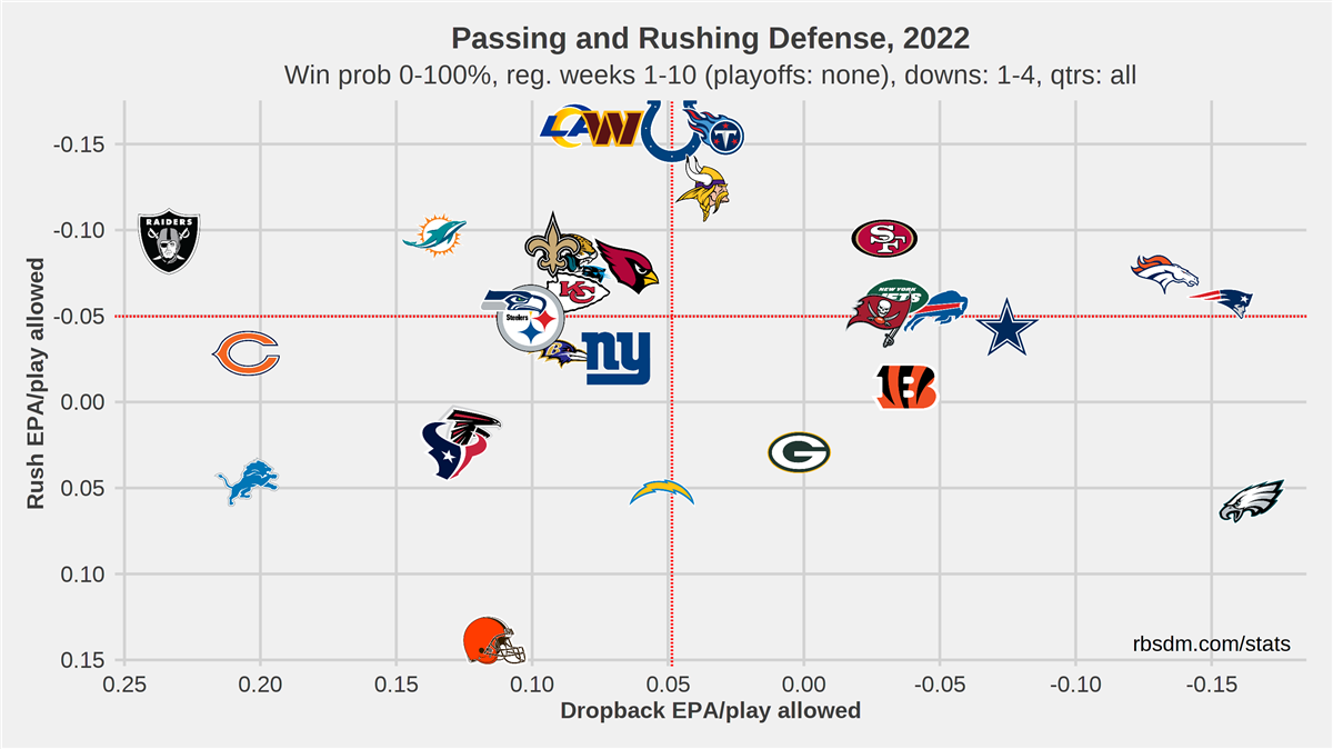 Cleveland Browns schedule: Run defense to be tested again in 2023 - Dawgs  By Nature