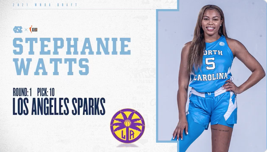 Chicago Sky acquires Stephanie Watts from Los Angeles Sparks