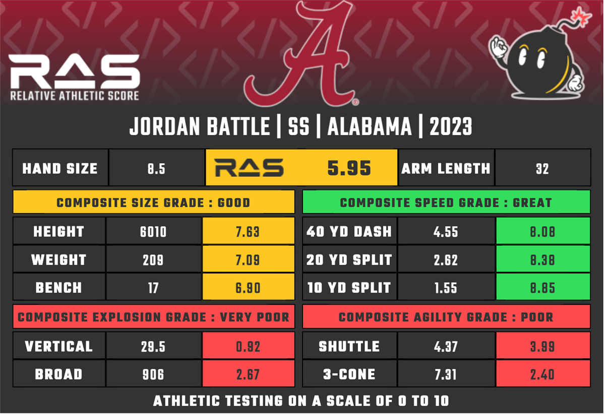 OBR Cleveland Browns Draft Guide Jordan Battle