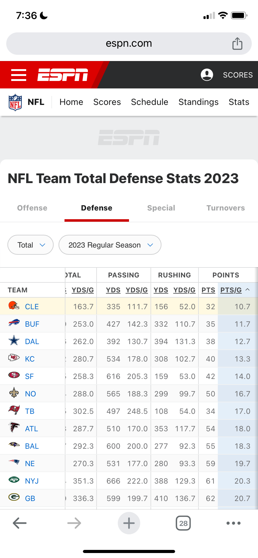 #1 Defense In The NFL - 32 Pts Allowed