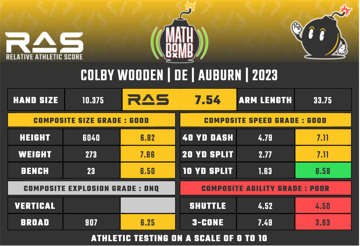 OBR Cleveland Browns Draft Guide Colby Wooden
