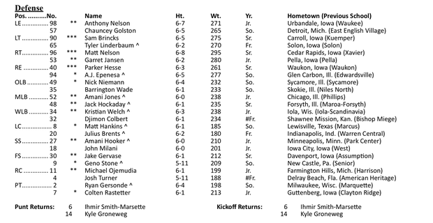 the-official-depth-chart-against-northern-illinois