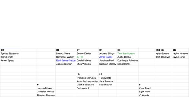 2025 Chicago Bears Mock Offseason Part 3: NFL Draft and Depth Chart