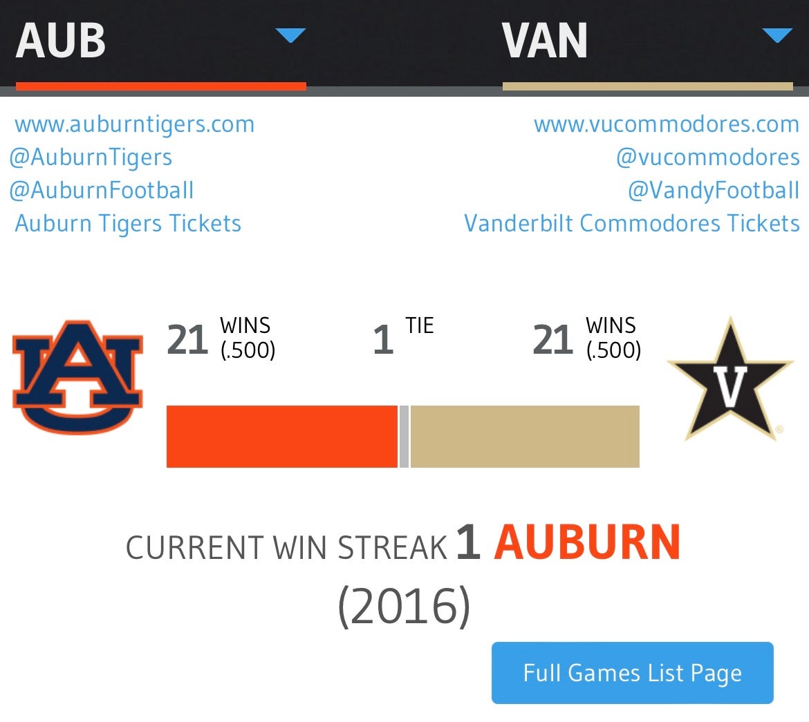 FloridaArkansas game time announced
