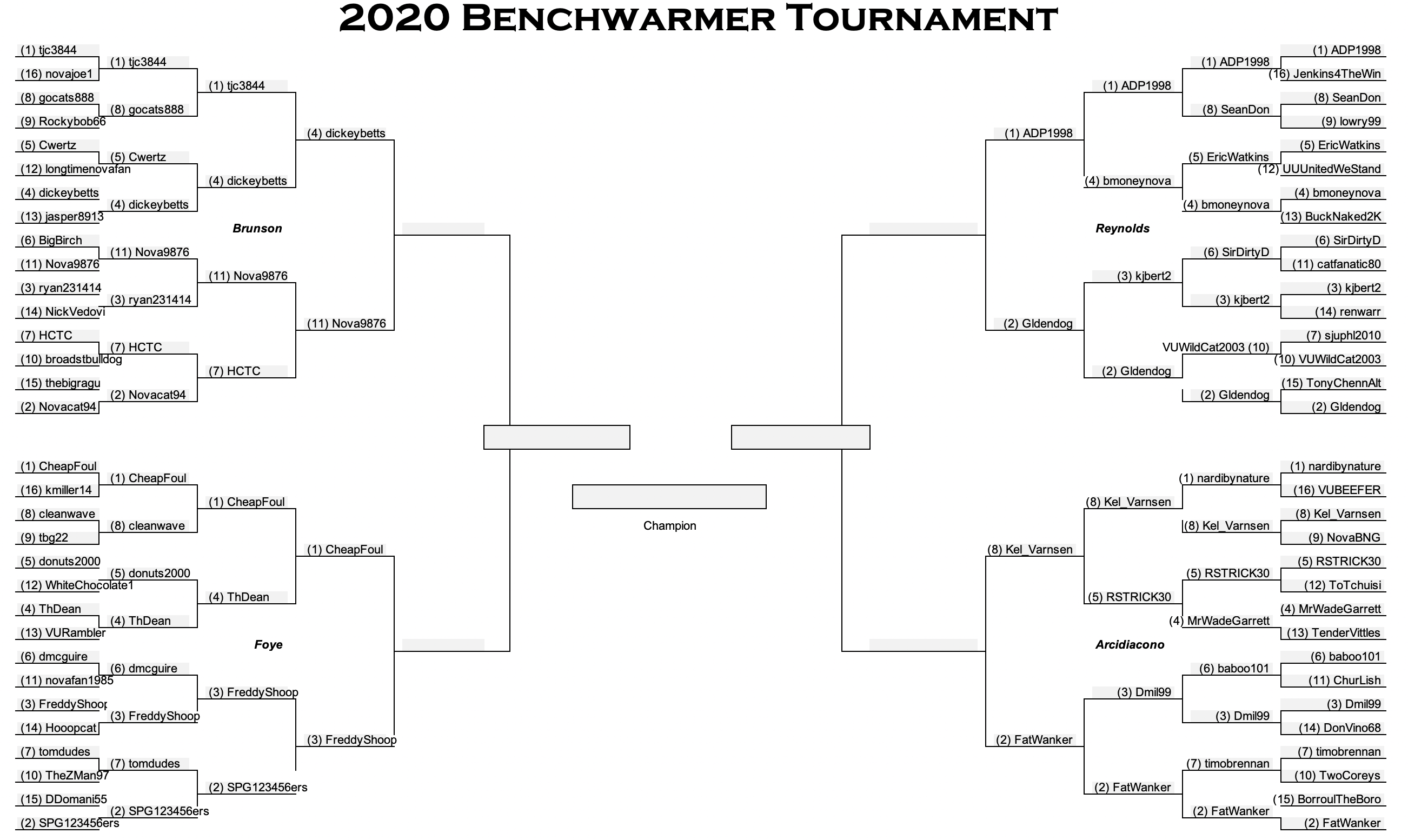 Elite 8 is set! Click here for the updated bracket