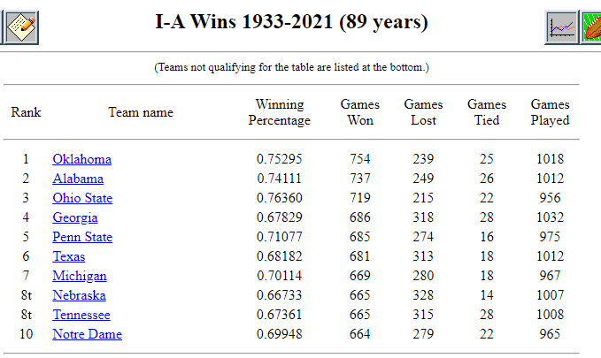 Michigan & Others Fake Wins