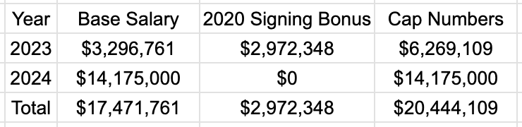 Breaking Down Jed Wills' Cleveland Browns Contract Restructure