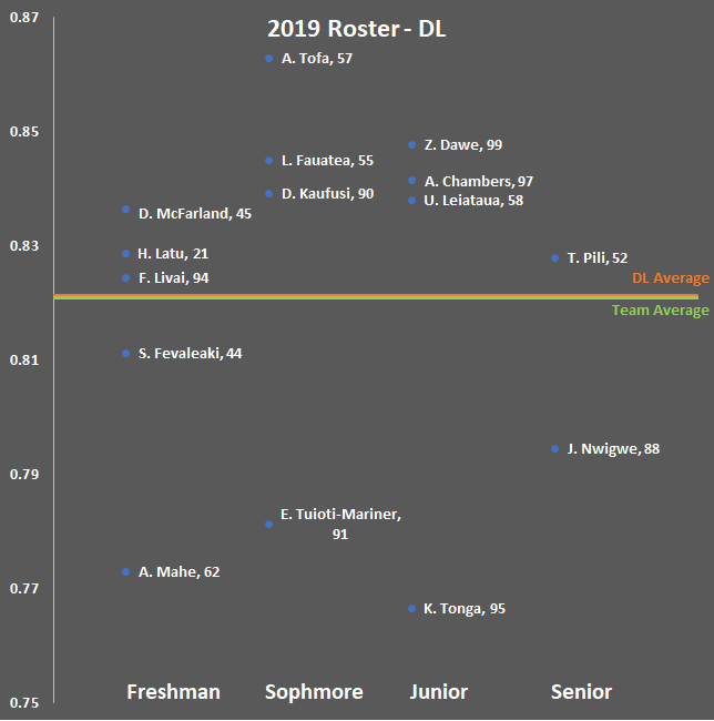 Byu Football Depth Chart 2018