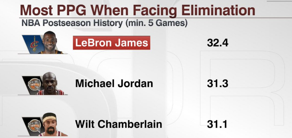 LeBron James is Mr. Clutch in 