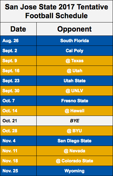 BYU Alums in the NFL: Preseason Primer - Vanquish The Foe