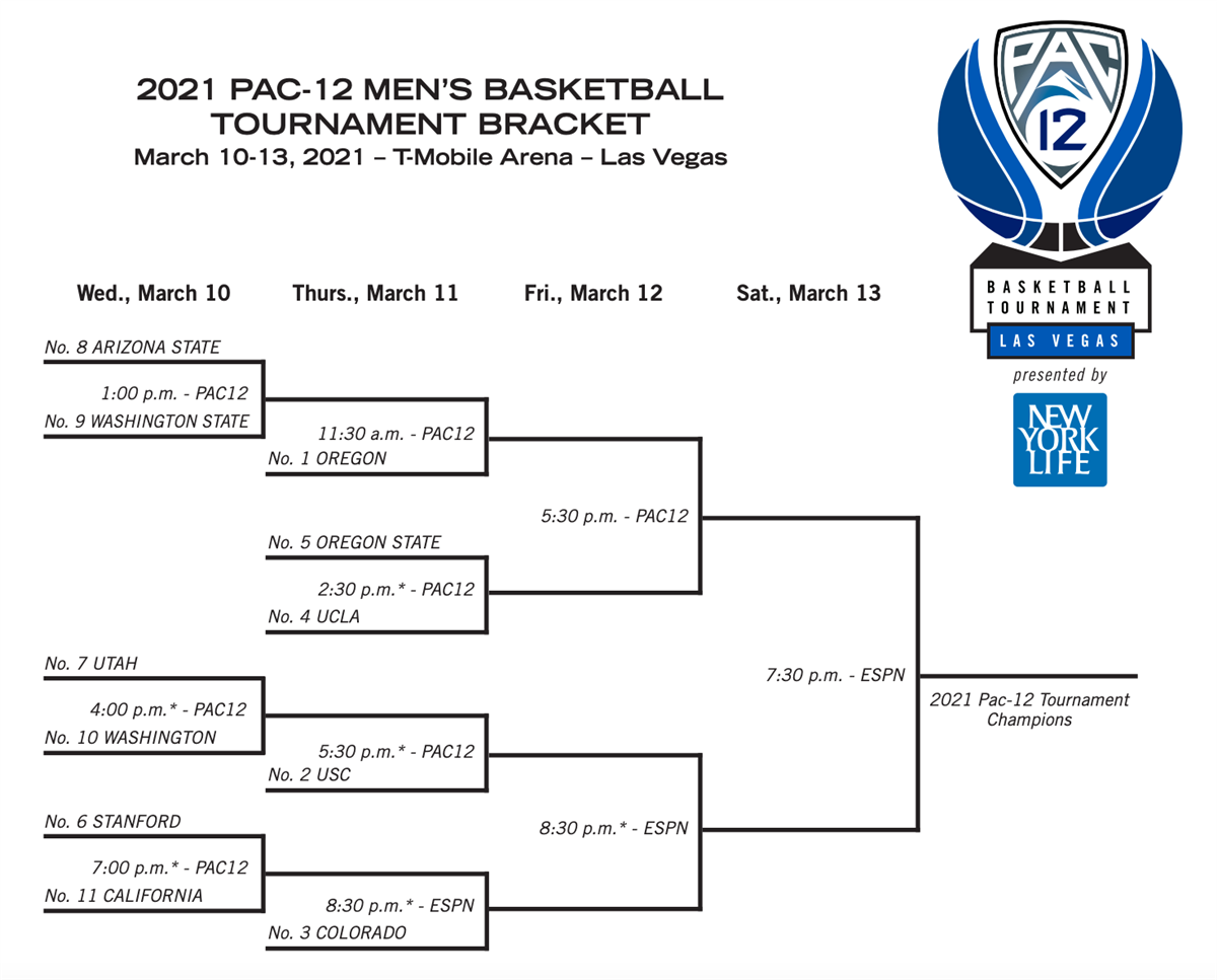 Pac12 MBB Tournament Preview 5 Oregon State vs 1 Oregon