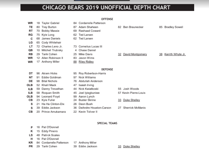 Chicago Bears Rb Depth Chart