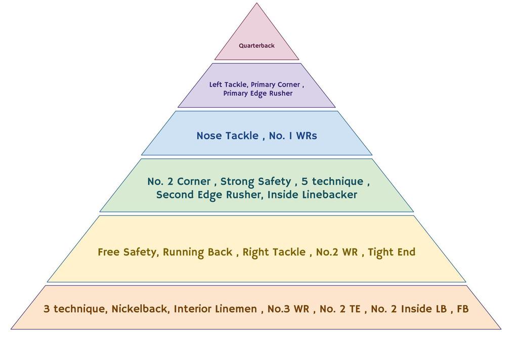 NFL_Pyramid.0.jpg