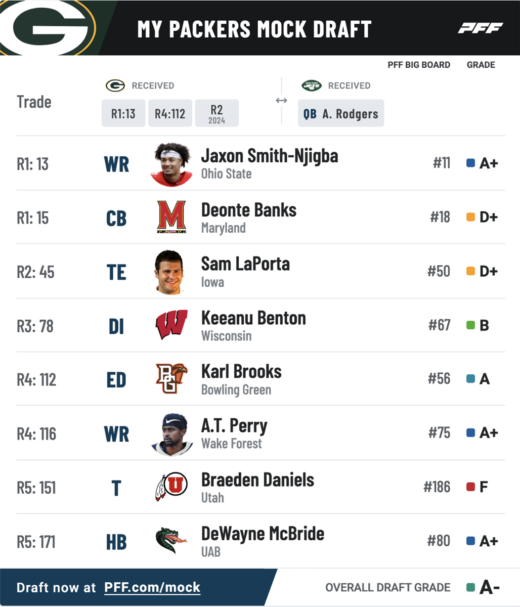 packers mock draft 2023 7 rounds