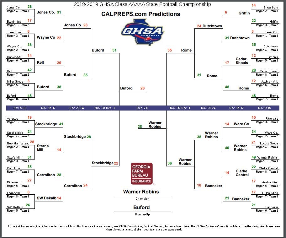 5A Bracketology