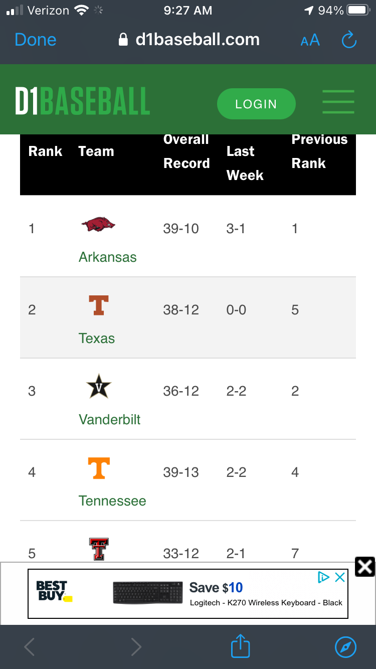 Texas up to 2 in latest D1 Baseball rankings
