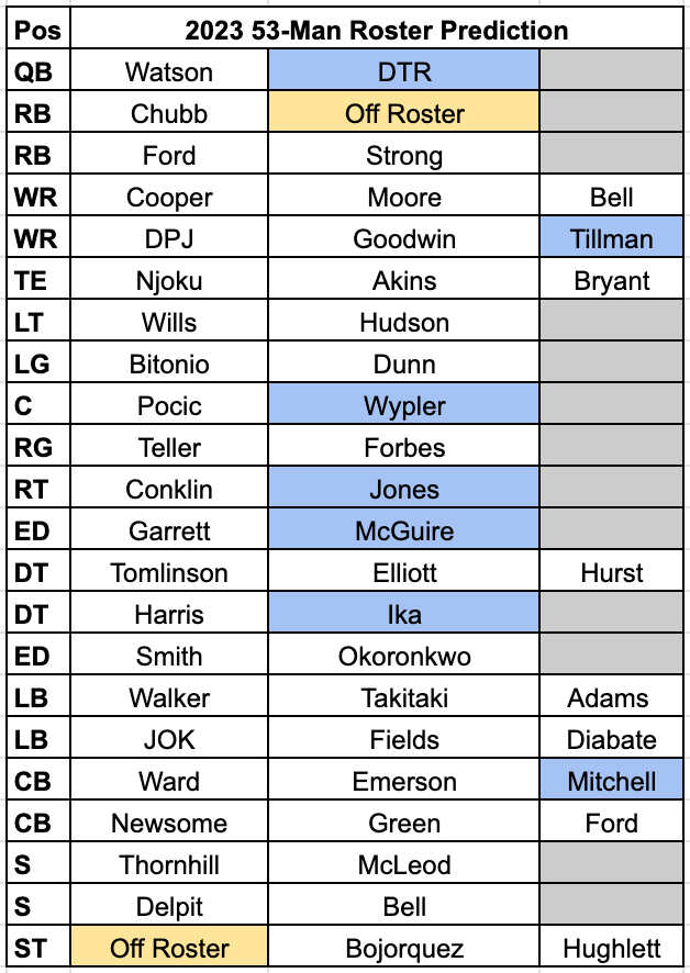 Adam Schefter - Just finished our 16-team ESPN War Room League draft,  picking from the 15th spot. Tough spot in a draft that is a mental  battle.Here's the end result.