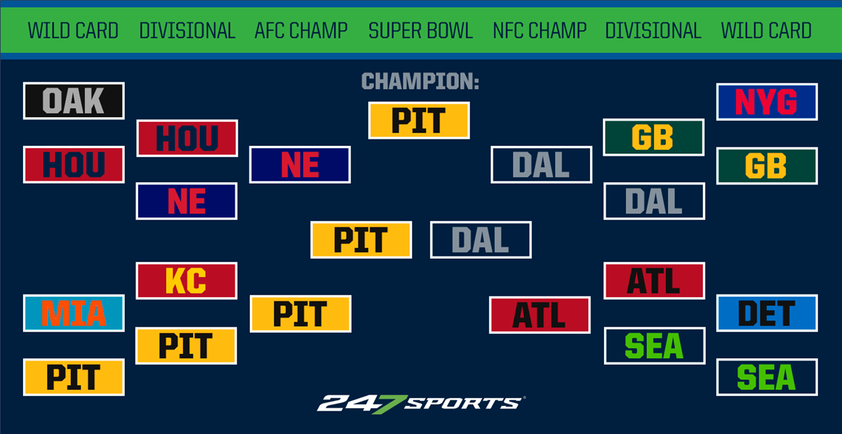 2017 NFL PLAYOFF PREDICTIONS! Super Bowl 51 Winner Prediction and FULL PLAYOFF  BRACKET PREDICTIONS! 