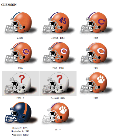 Didnt Know Our Helmets Used To Look Like Chicago Bears Logo