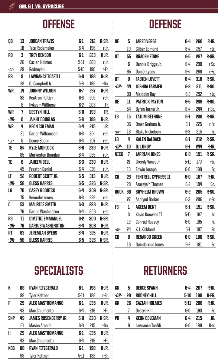 Florida State Seminoles Football releases their updated depth chart for