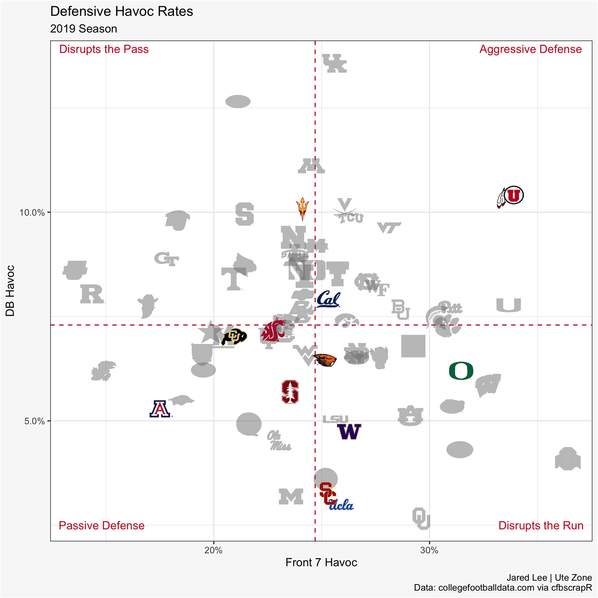 Our Metrics  Puntalytics