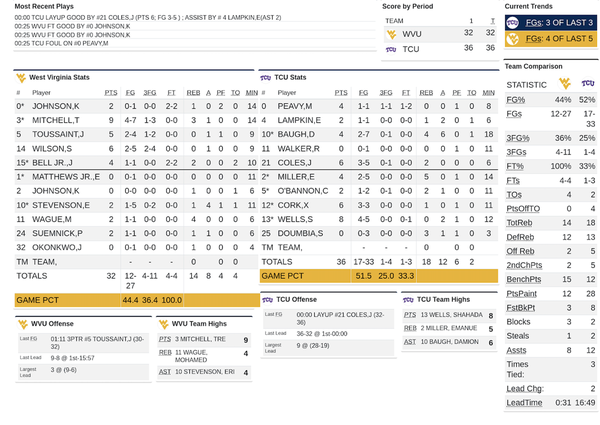 Halftime box score