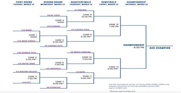 2019 ACC Tournament: Bracket, schedule, how to watch