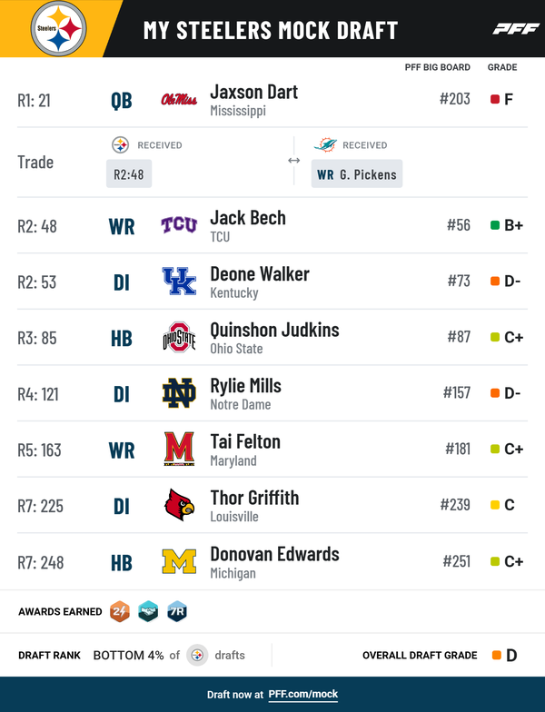 Way to early Mock Draft