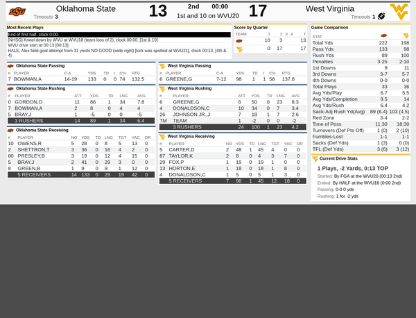 Halftime stats