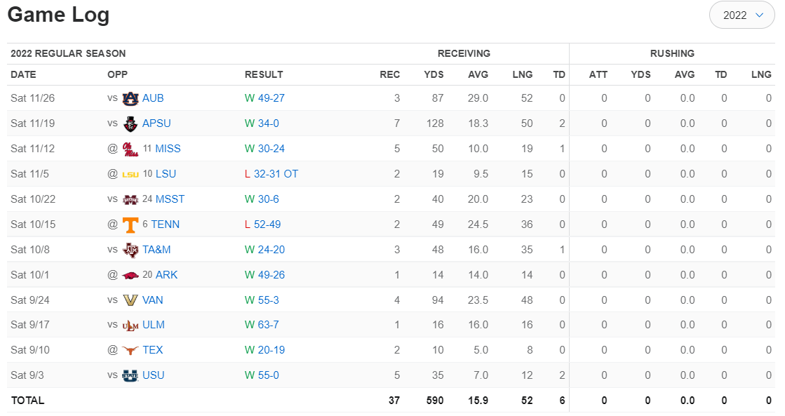 Is Burton opting out of sugar bowl?