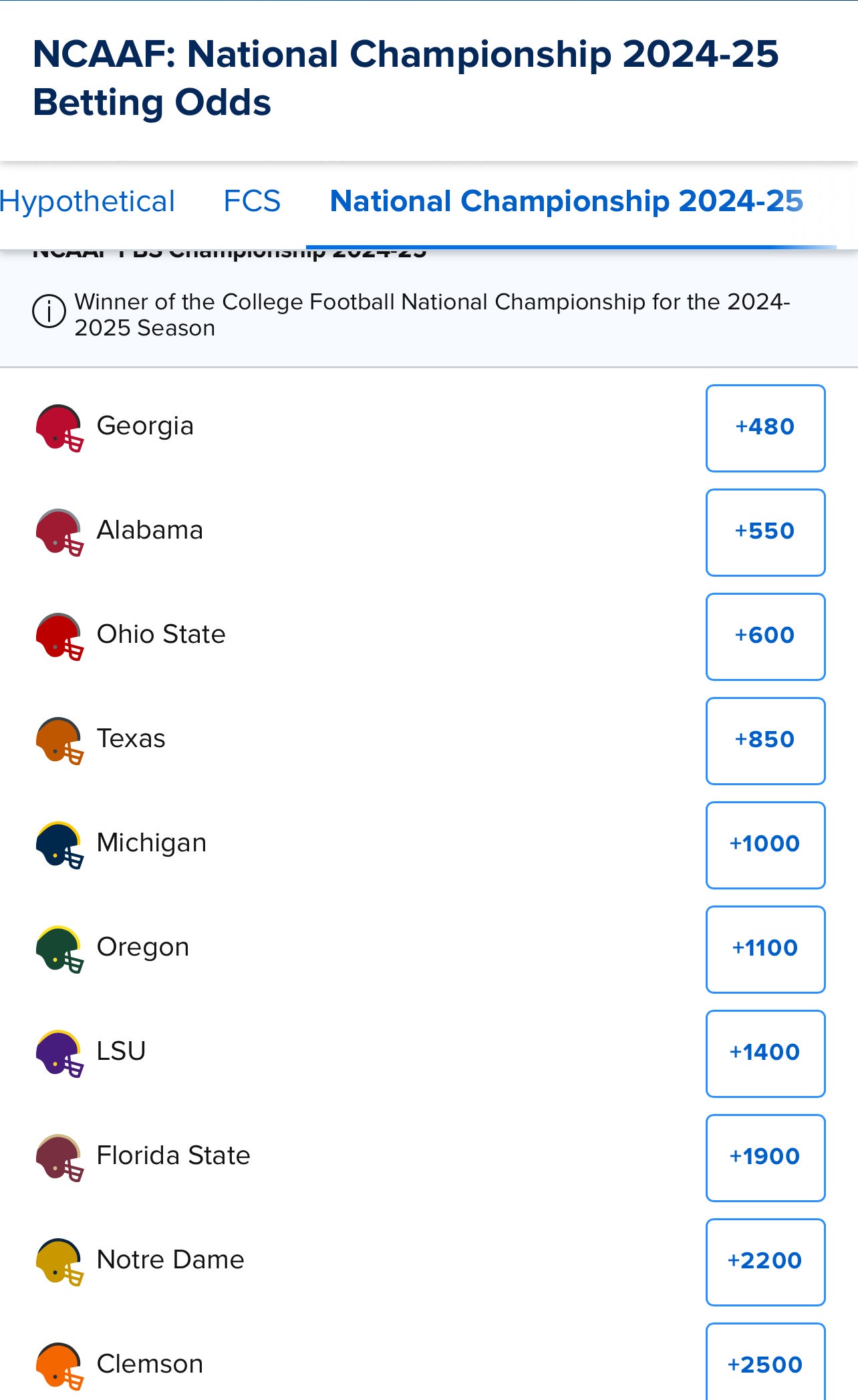 2024 Title Odds   12209395 