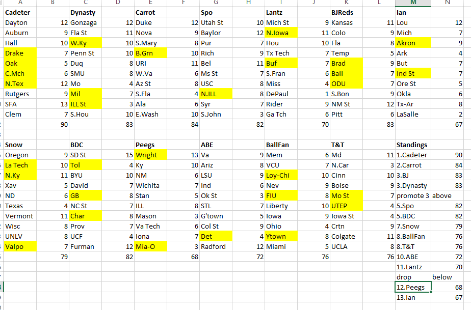 2-17 Champs Standings