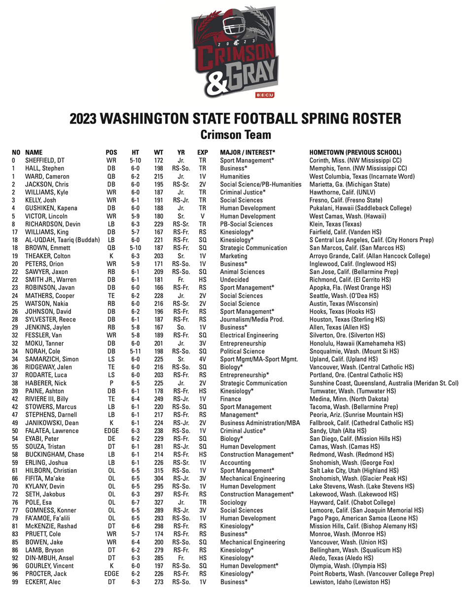 WSU Spring Game 5 big things to watch