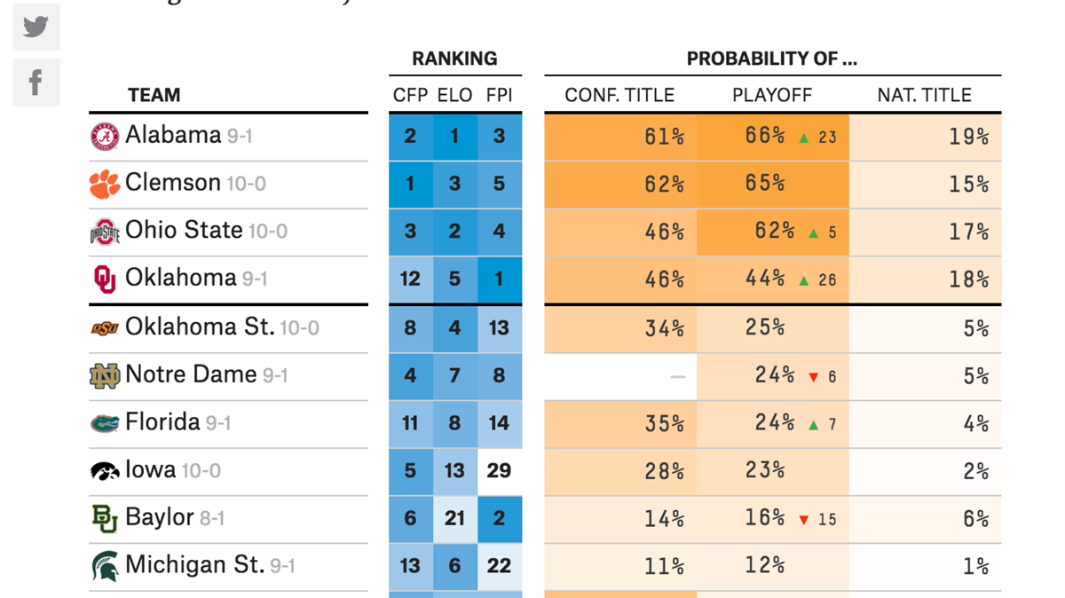 538 Mlb Playoff Odds 2025 Amandy Constancia