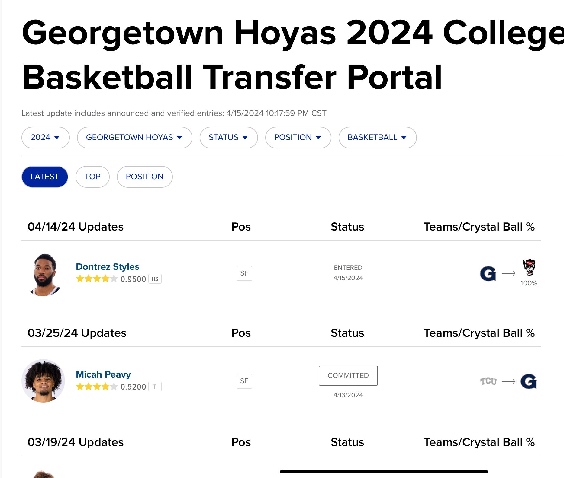 Men’s Basketball Transfer Portal 3/18 5/1 (ACCHeavy)