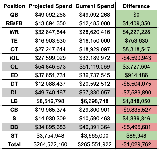 Browns 53-man prediction: Jordan Elliott and Harrison Bryant locked in