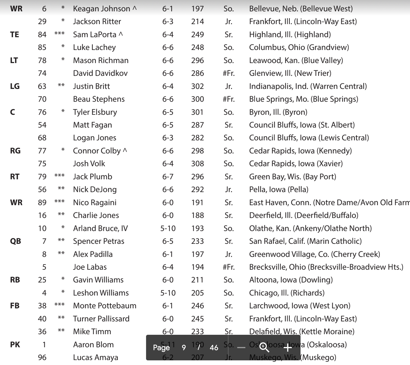 iowa-football-releases-spring-depth-chart