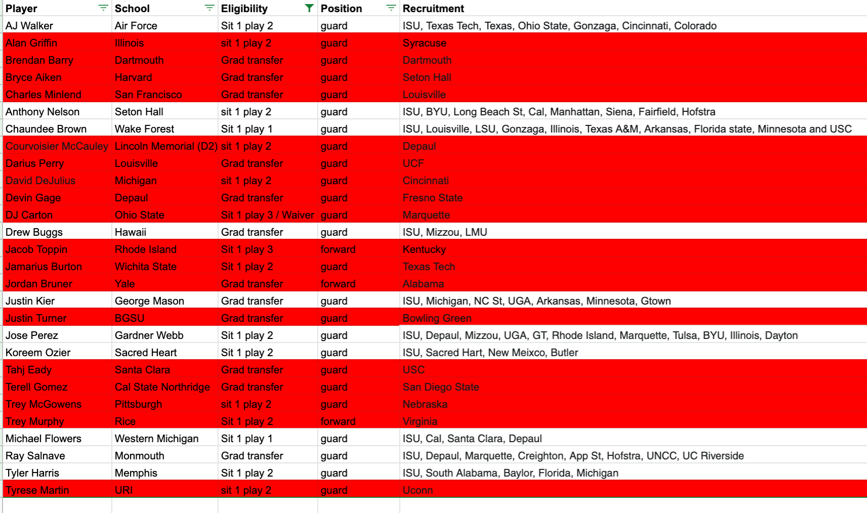 stat transfer 7