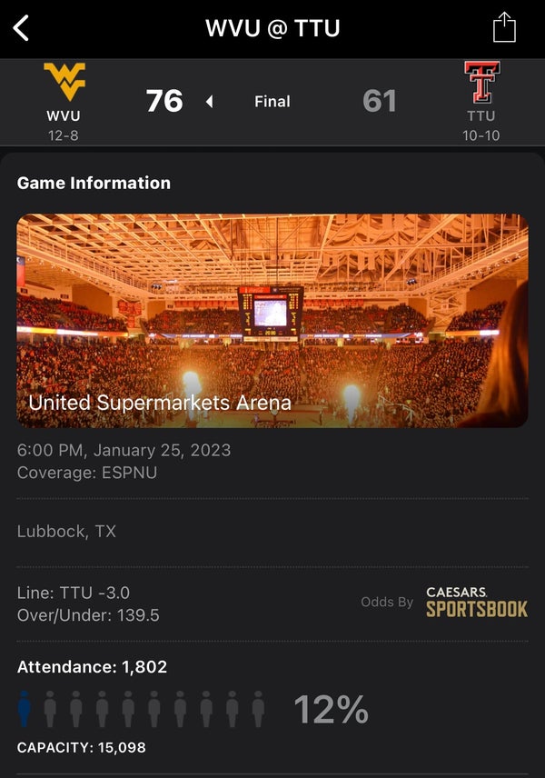 texas-tech-basketball-attendance