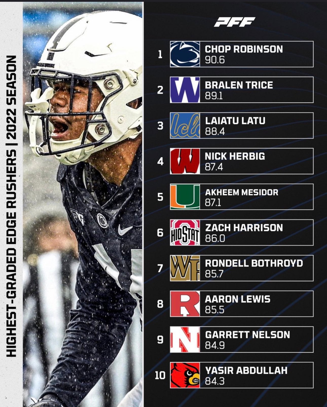 14 Ivy League Football Players Make Phil Steele'S Preseason All Star Team – Must See! - rg62hyg