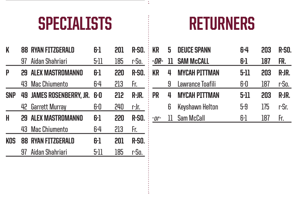 FSU football depth chart for Week 1 vs. LSU