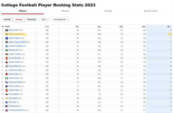 csnbbs.com Competitors - Top Sites Like csnbbs.com