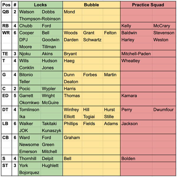 The 80 Players Under Contract