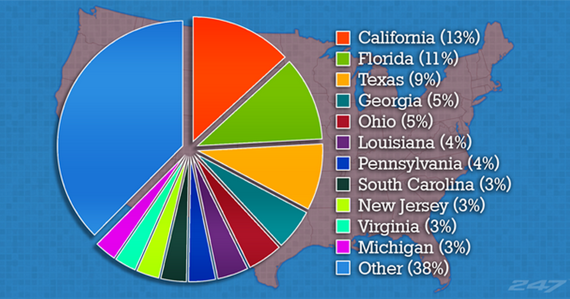 Which states produce the most NFL players?