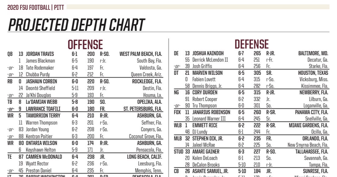 FSU's Depth Chart vs. Pitt Terry back on, changes on D