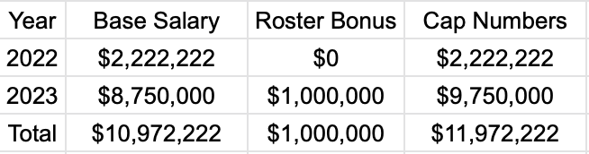 John Johnson III expected to be released by Browns to create cap space