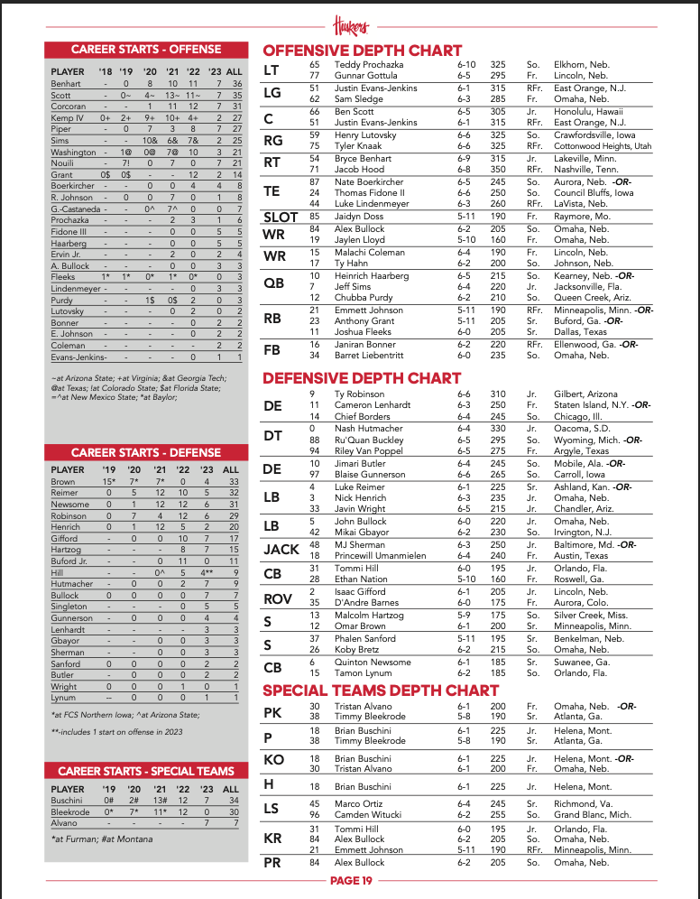 Nebraska depth chart for Purdue matchup