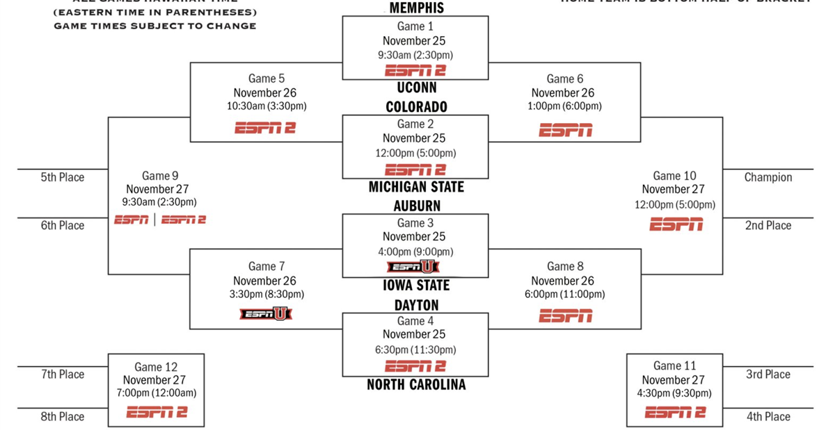 Maui Invitational Announces UNC's First Round Opponent, Rest of 2024