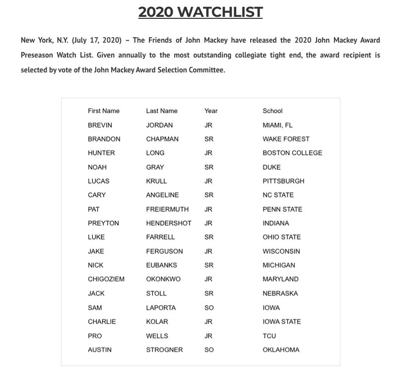 Kolar, LaPorta named to Mackey watchlist